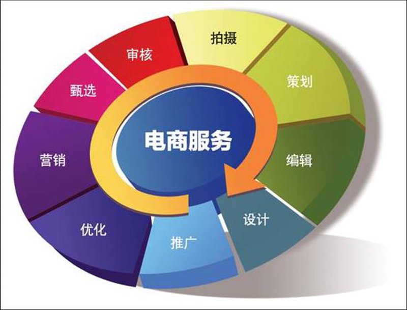 如何打造一个高效的沈阳网站？十个步骤让你轻松上手