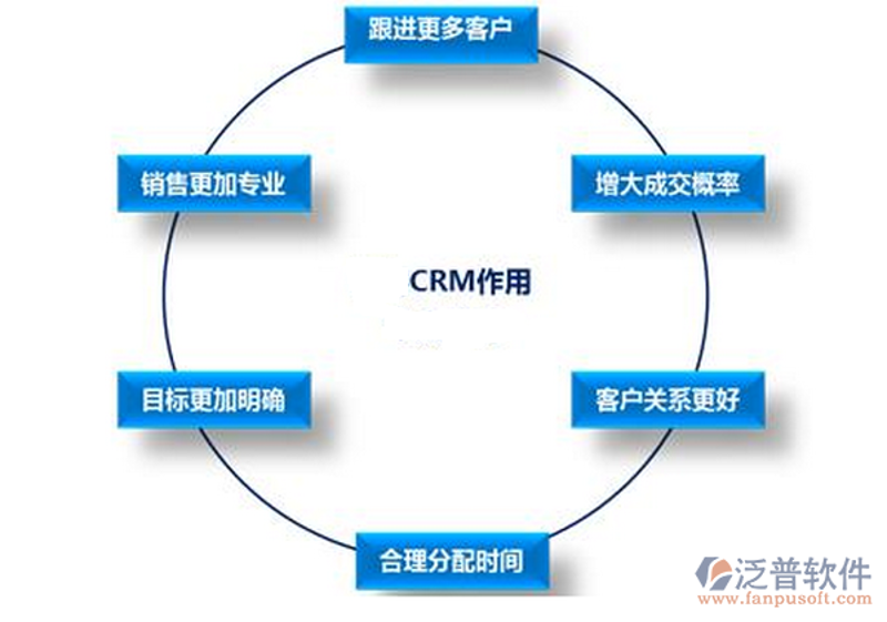 电商平台搭建：轻松打造你的网上商店